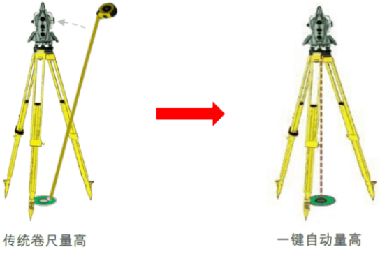 新款徠卡TS16高精度測量機器人-全新升級！