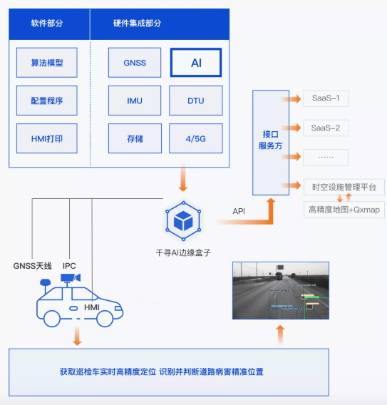 效率提升40倍，北斗+AI定義道路養(yǎng)護(hù)新標(biāo)準(zhǔn)