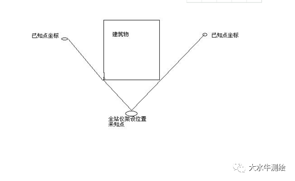 全站儀測(cè)回法，快來(lái)了解一下！